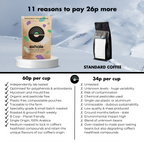 Organic House Roast Coffee